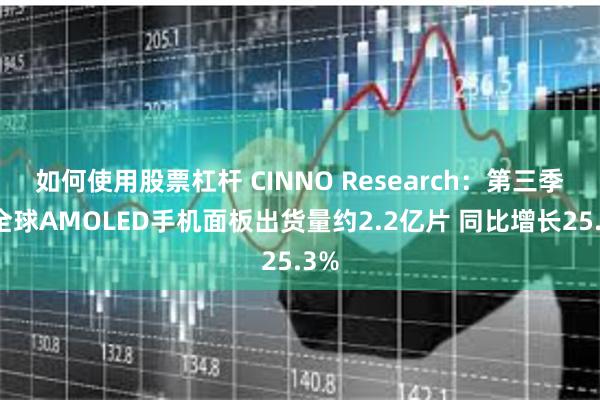 如何使用股票杠杆 CINNO Research：第三季度全球AMOLED手机面板出货量约2.2亿片 同比增长25.3%