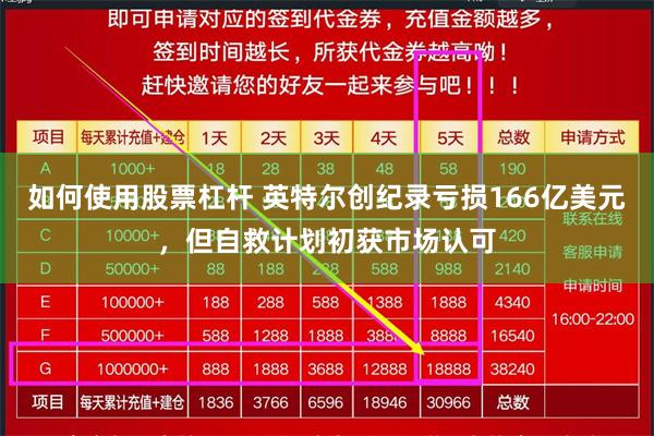 如何使用股票杠杆 英特尔创纪录亏损166亿美元，但自救计划初获市场认可